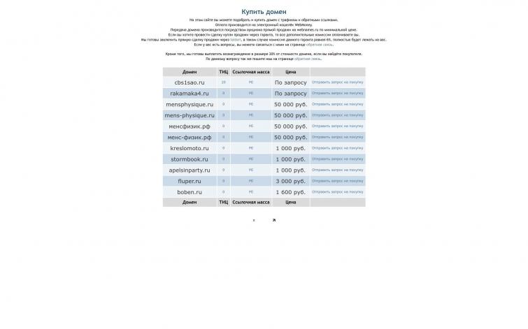 Сайт по продаже доменов