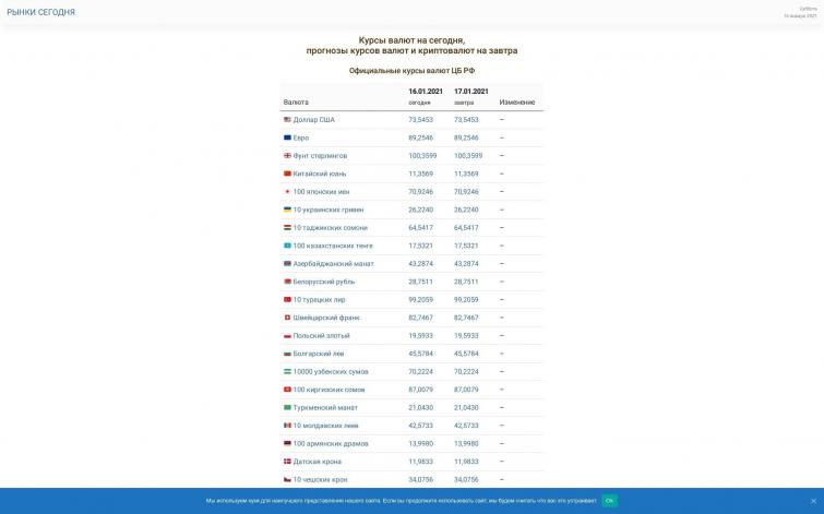 Прогнозы на фин. рынок. На автомате. Adsense 4000+ со 180 уников