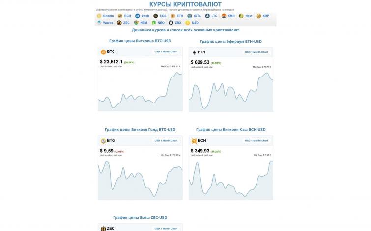 Курс Биткоина. ИКС 240, до 90 долларов в день только на Adsense