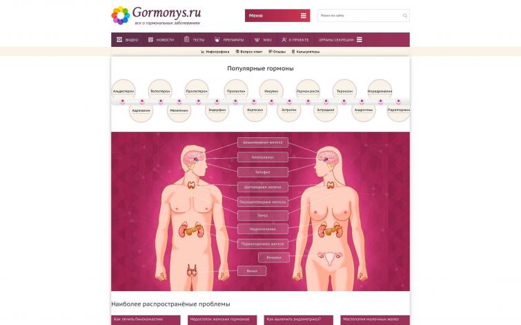 Gormonys.ru - Медицинский портал 6000 руб. чистого дохода (только РСЯ и Adsense)