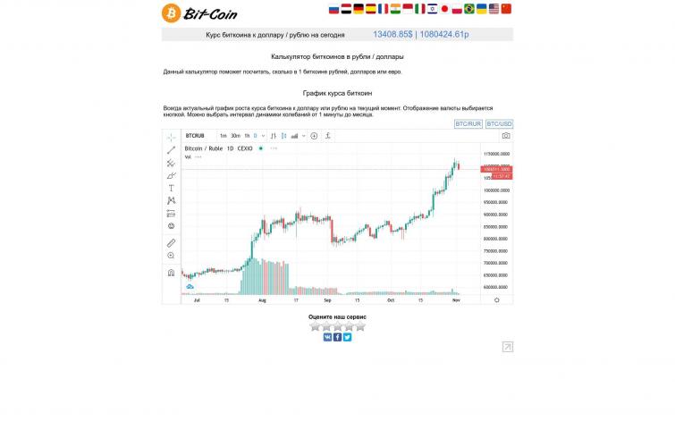 Онлайн сервис - курс биткоина