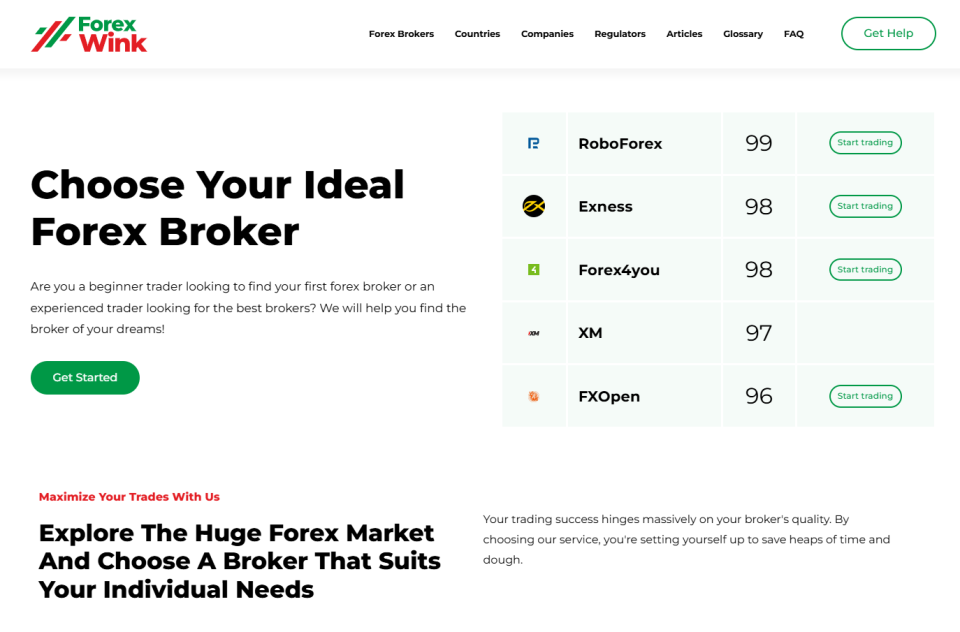 ForexWink - рейтинг форекс-брокеров под развитие