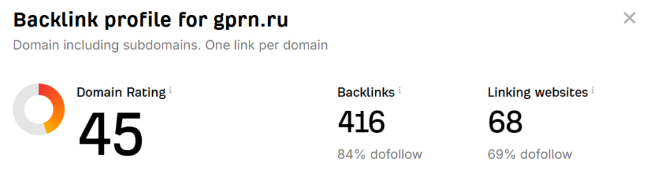 Маркетинговый сайт IT DR46