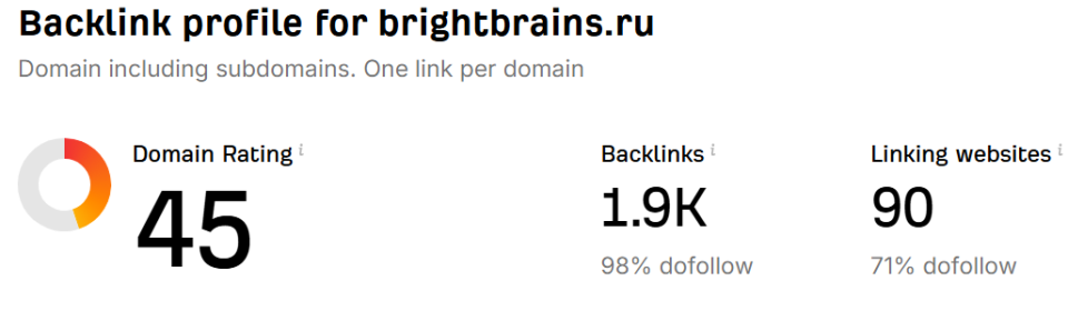 Разработка сайтов DR44 refD80