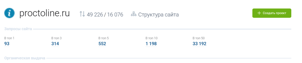 Интернет, IT блог 15DR 180Донор, Трафик, запросы
