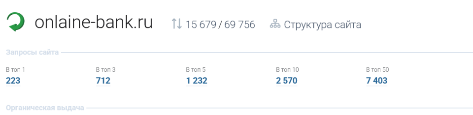 Сайт о Сбере с трафиком