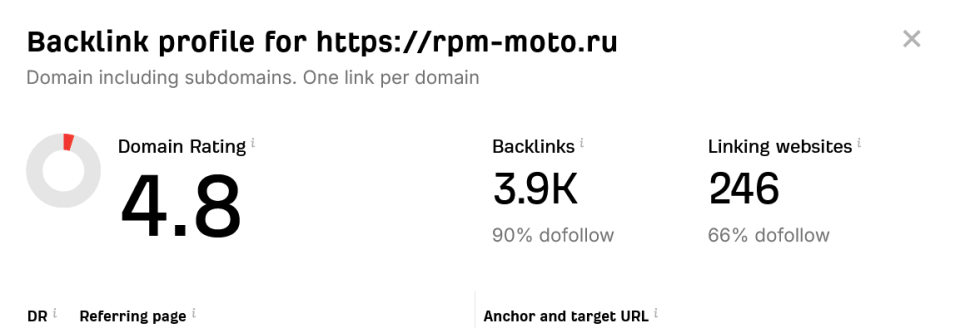 Мотоэкипировка 246 доноров
