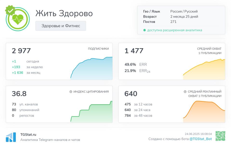 Продам канал ЖЦА Рся