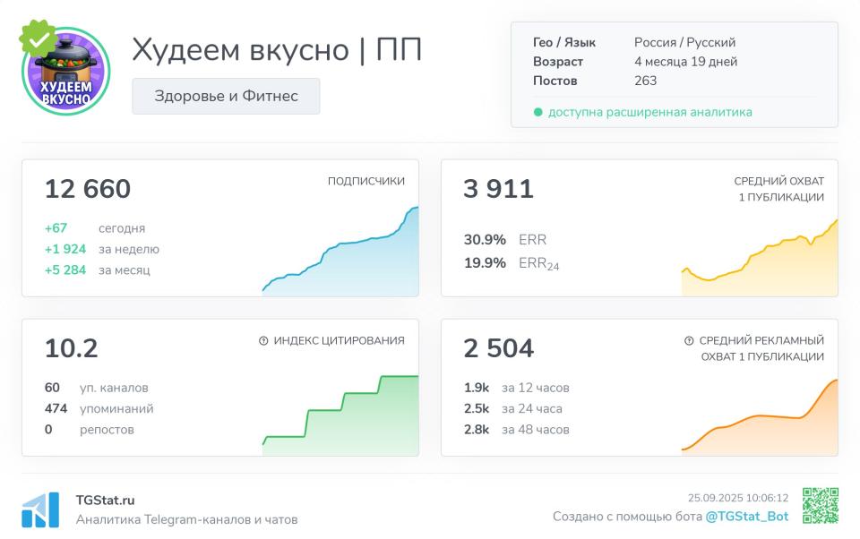 Готовый бизнес - телеграмм канал ПП тематика