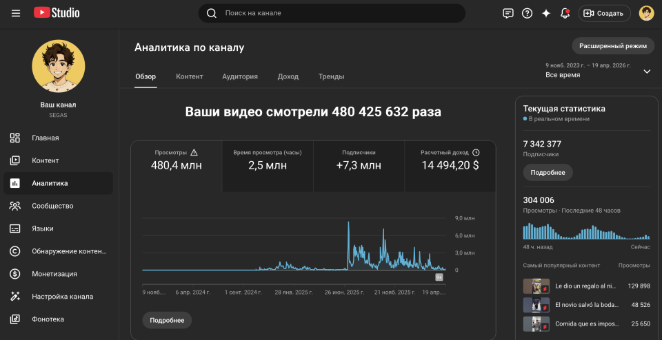 YouTube канал l 20K+ USD доход | 480 млн. просмотров l монетизация
