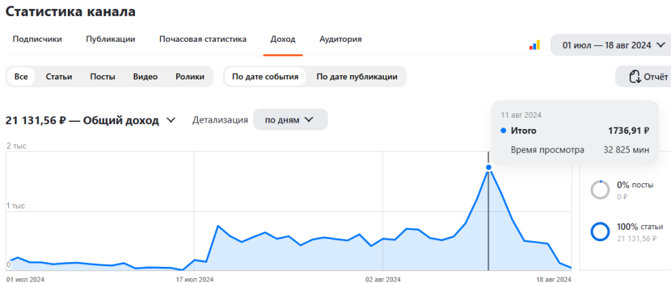Перспективный канал в теме советский союз и 90-е