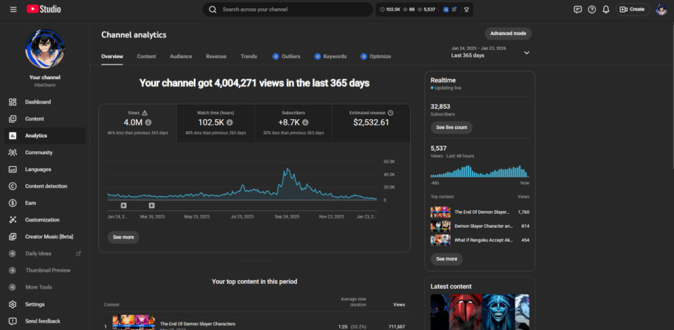 Аниме Канал 192к на полном пасиве