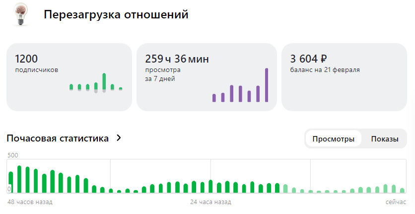 Дзен канал на тему семейная психология (Супружеские измены)