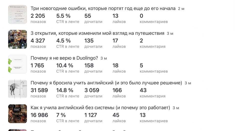 Лайфстайл-канал с готовой монетизацией