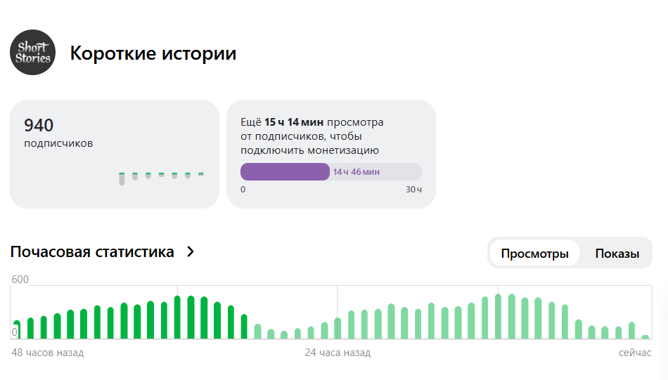 Продам Дзен-канал с рекомендациями