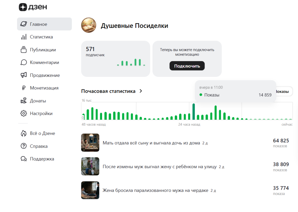 Продам Дзен Канал, Готов к Подключению Монетизации, Истории из Жизни