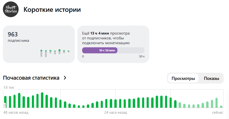 Продам Дзен-канал