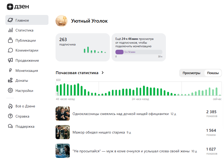 Живой Прогретый Канал с Рекомендациями, Статьи Выходят В Ленту
