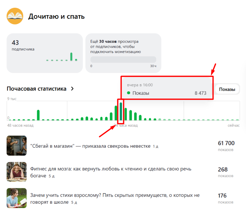 Живой Канал с Рекомендациями, Статьи Выходят В Ленту, 8000 показов в час