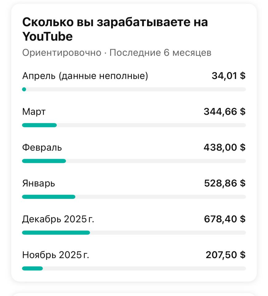 Ютуб-канал без лица (Доход от 350USD/месяц)