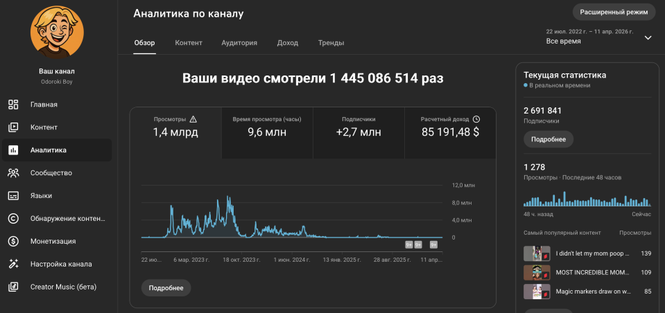 YouTube-канал 2.69 млн подписчиков с монетизацией