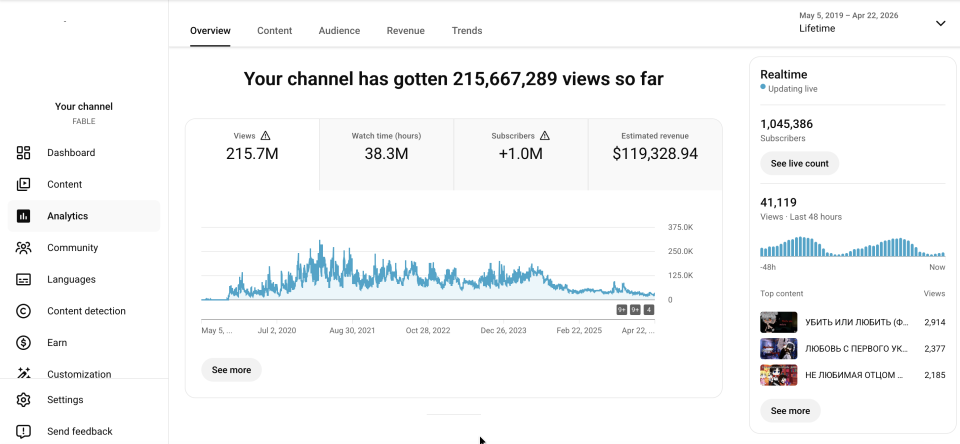 YouTube-Канал |.Доход за 2025 15к долларов | 1млн подписчиков