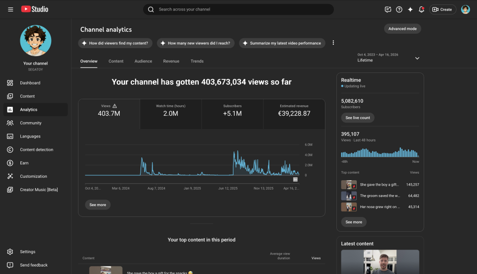 YouTube канал | доход 40K+ долларов | 400М просмотров