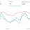Adsense последние 30 дней