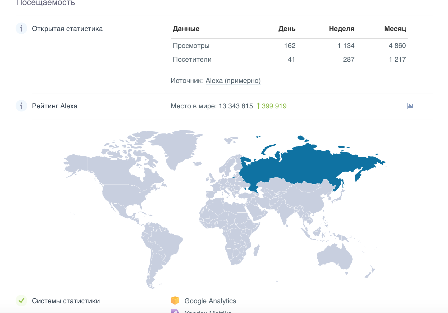 Сколько дней посетители. Статистика посещения проекта спортивные выходные москва. На диаграмме показано сколько. Расчет с посетителями. Диаграммы по количеству посетителей.