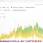 Поисковый трафик с 2015 года
