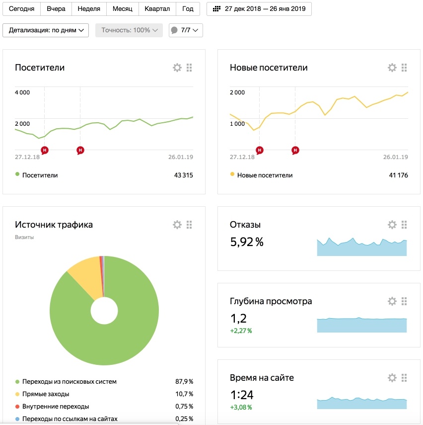 Просмотры посетители визиты разница. Визиты трафика мем.