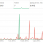 Доходы от Adsense.png