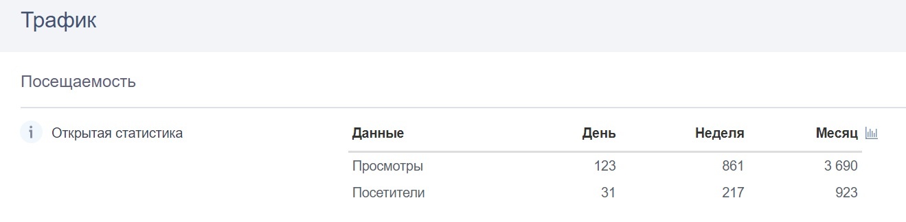 Открытая статистика. Уникальные посетители и просмотры в вк. Конверсия товара. Уникальные посетители в вк это кто. График количества посетителей.