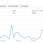 Google 14.03 - 14.05.png