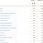 Распределение трафика по страницам