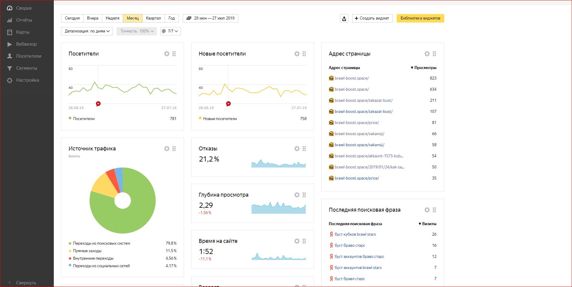 Axure. Ui фреймворк js. как создать виджет без библиотек. библиотека виджетов. виджеты дзен.