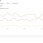 Yandex Webmaster - трафик
