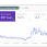 Показы и клики Google Search Console.png