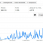 AdSense