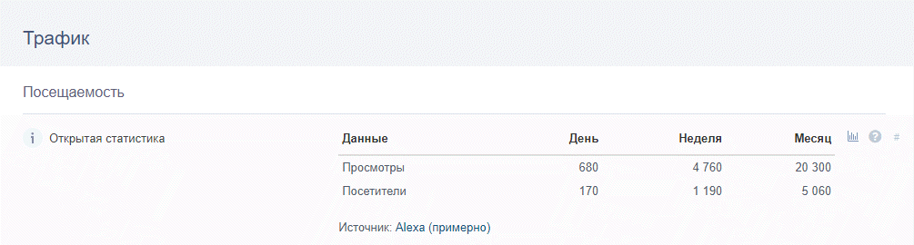 Трафик ссылок. Ссылки на трафик. старкон статистика посещения.