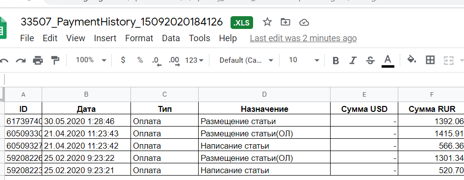 Время нахождения на сайте