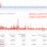 Доход с одного блока Adsense перед загрузкой игры.png