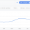 График дохода Adsense за 2020