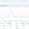 AdSense