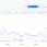 Доходы с Google Adsense