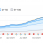 thagta-semrush-2.png