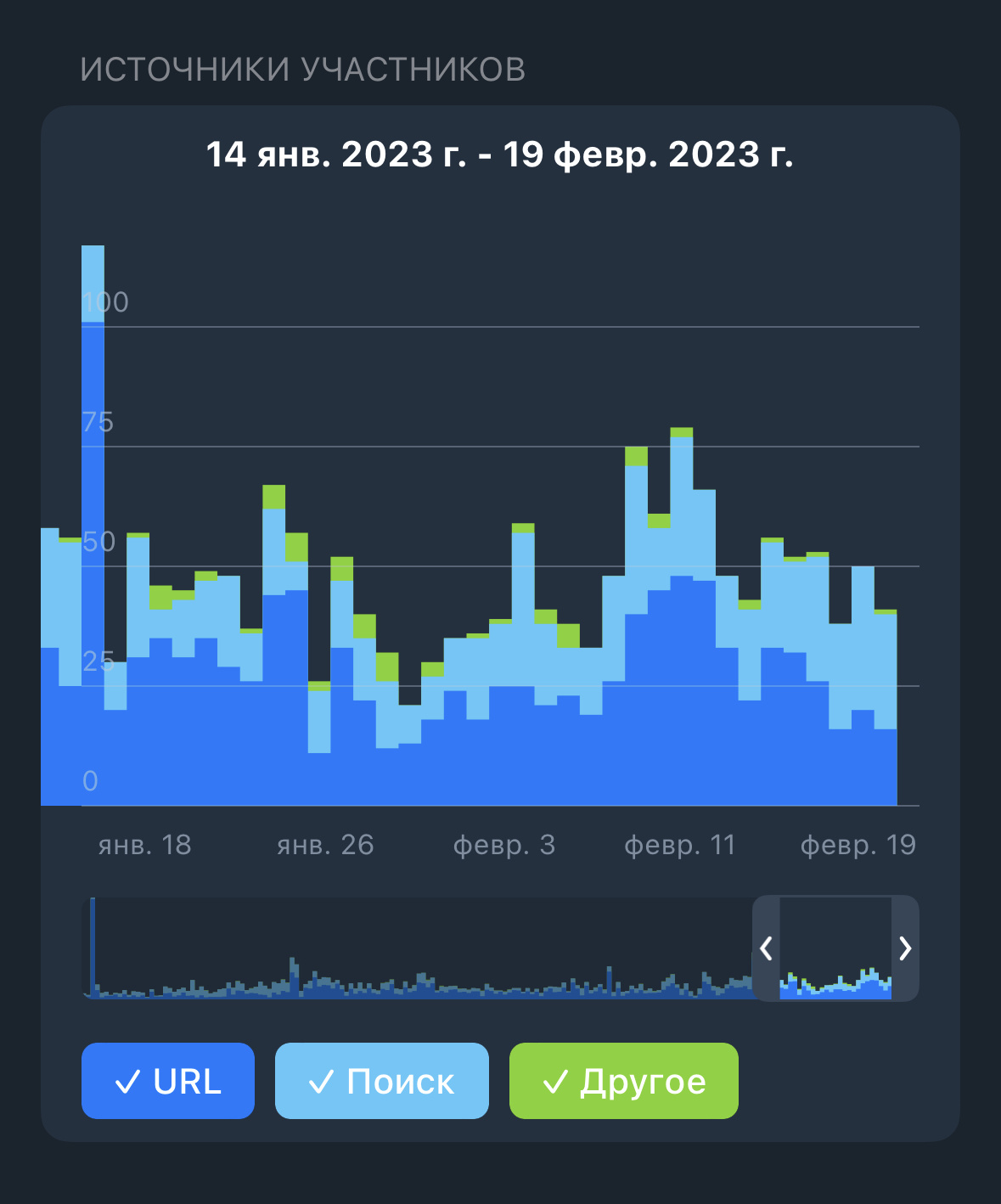 администрация вконтакте. биржа групп. биржа сообществ вконтакте. биржа групп. Artificial intelligence journey 2021.