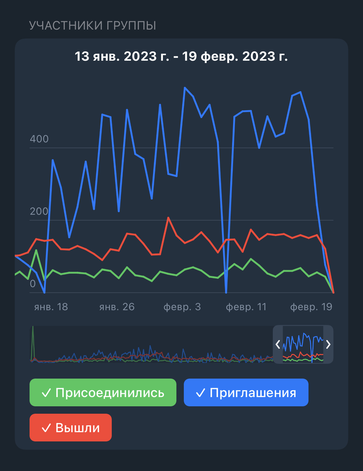 биржа рекламы вк. массовых увольнениях на бирже huobi. биржа рекламы. Artificial intelligence journey. биржа групп.
