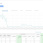 Доход с NativeRent за три месяца, график
