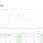 Доход с NativeRent за февраль, когда как раз видна просадка по РСЯ